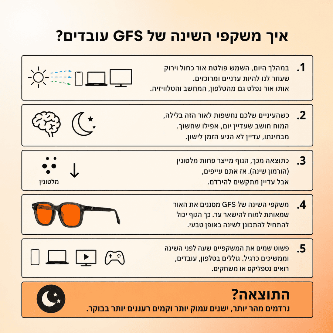 איך אור כחול פוגע בשינה ואיך משקפיי נגד אור כחול עם עדשות אדומות עוזרות לישון טוב יותר