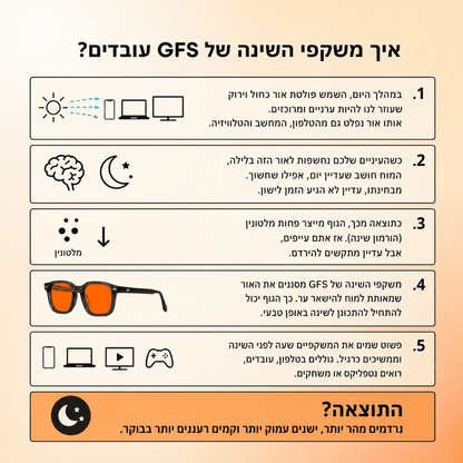 איך אור כחול פוגע בשינה ואיך משקפיי נגד אור כחול עם עדשות אדומות עוזרות לישון טוב יותר