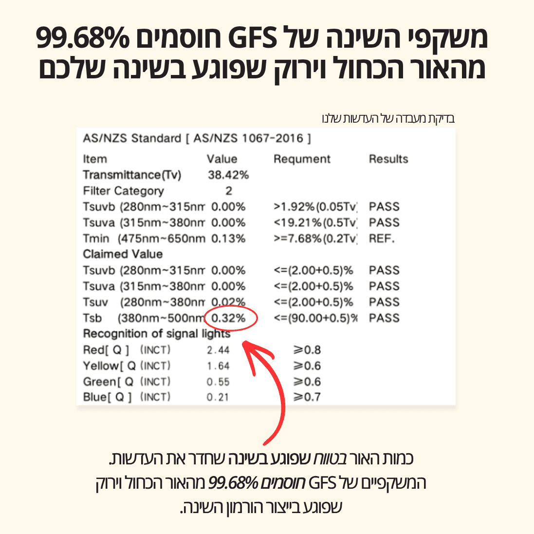 משקפיים נגד אור כחול לשינה עמוקה