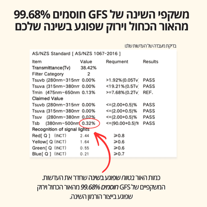 משקפיים נגד אור כחול לשינה עמוקה